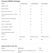 Load image into Gallery viewer, Wildfire Monthly Implementation Support
